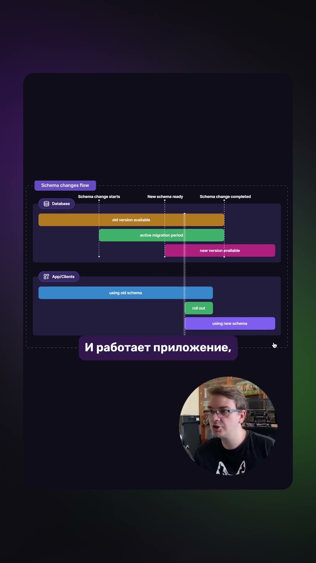 Превью: pgroll — миграция схем для Postgres #zerodowntime #postgresql #postgres #go #golang #sql