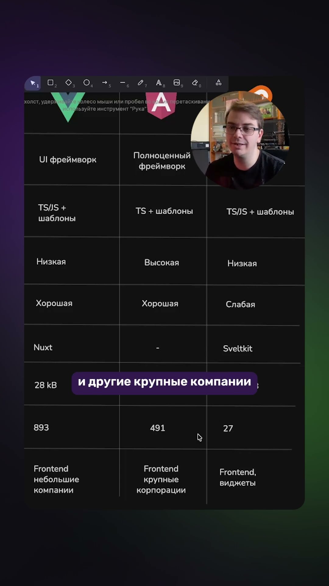 Превью: Применимость фреймворков | React, Vue, Angular, Svelte
