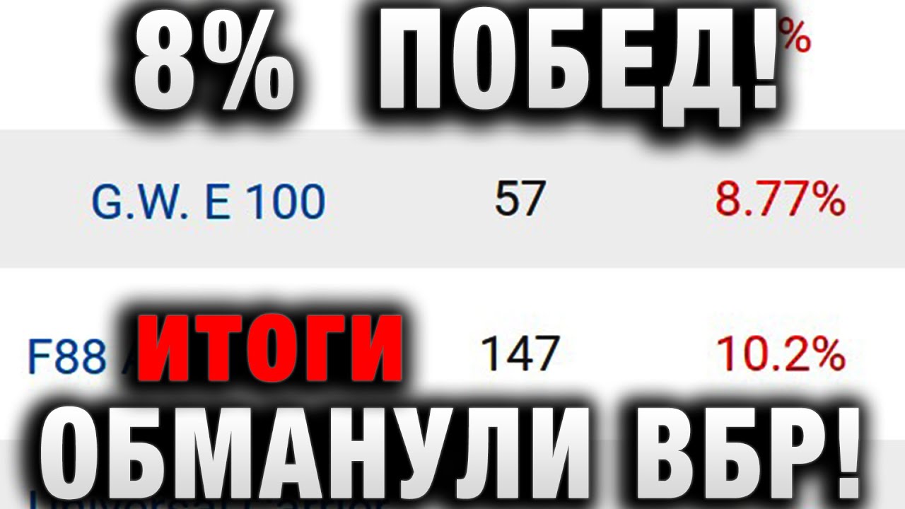 8% ВОСЕМЬ! ПОБЕД! ОНИ ОБМАНУЛИ ВБР! ПОЧЕМУ WG НЕ РЕАГИРУЕТ ЗАЧЕМ ЭТО ВСЕ итоги