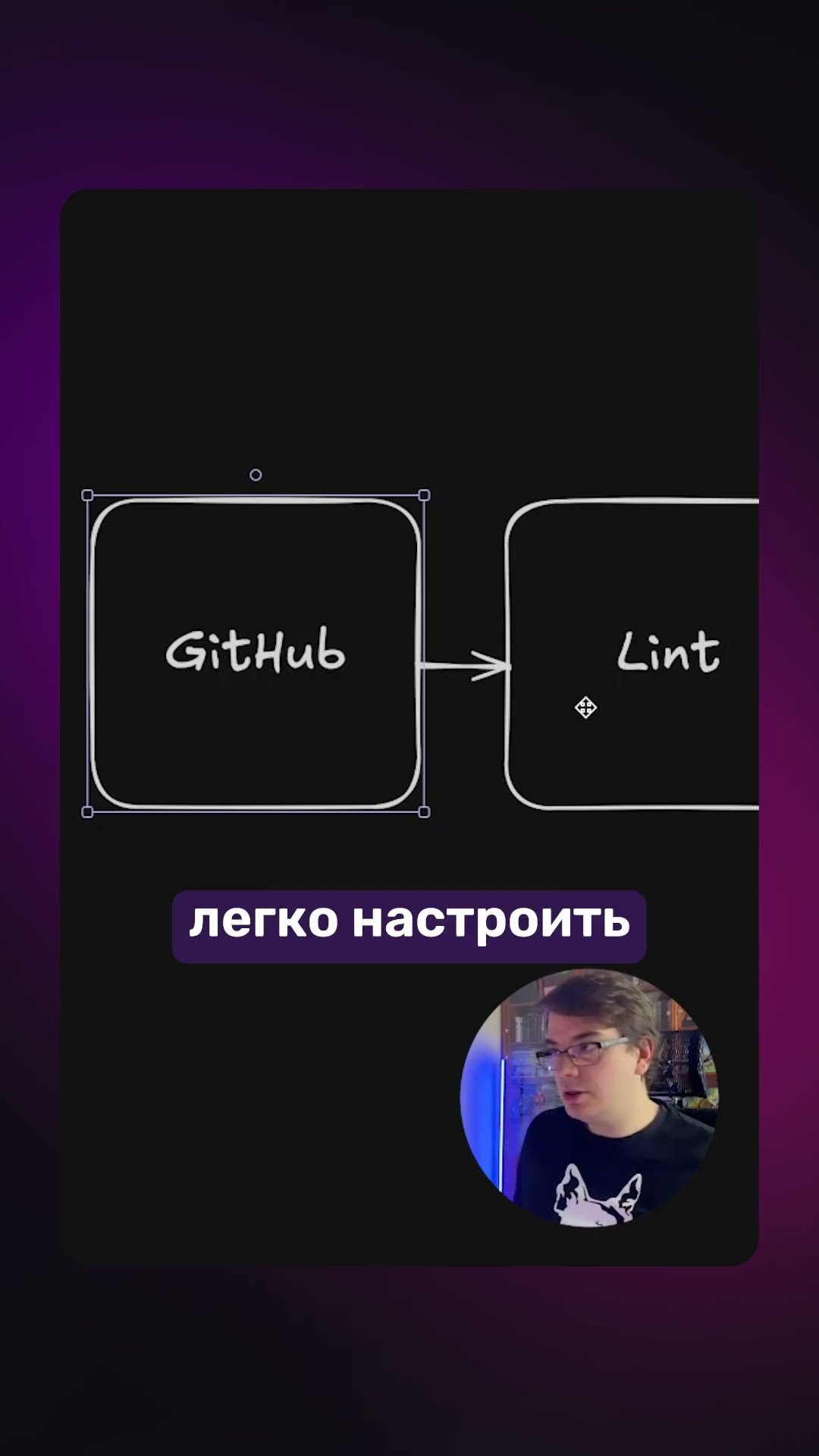 Превью: Две возможности ВЫКЛАДКИ СЕРВИСА в Dokploy