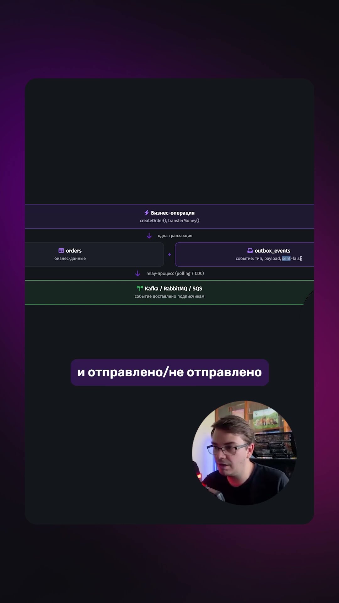 Превью: 📤 Как работает Outbox Pattern? Это спросят на собесе