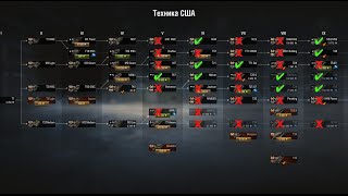 Превью: Какие танки США качать в WoT | #Танкосмотр2020 Итог по всем веткам World of Tanks