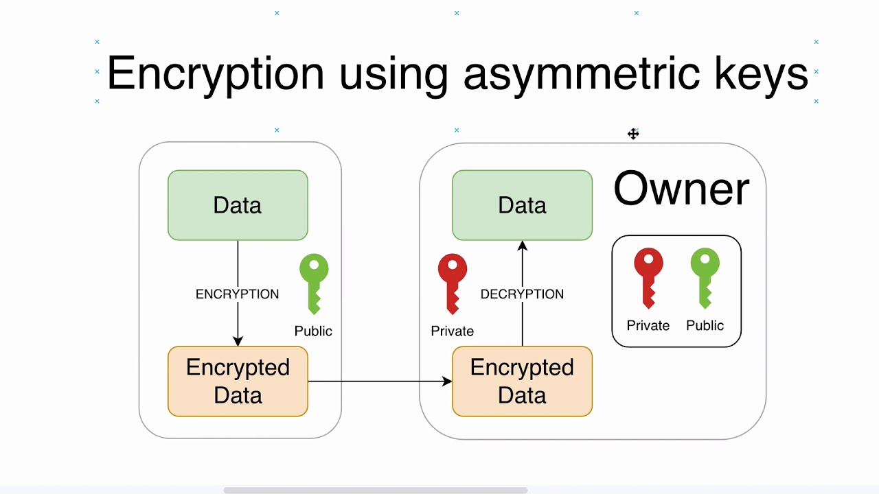 04 Why RSA is not used for data encryption in HTTPS?