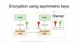 Превью: 04 Why RSA is not used for data encryption in HTTPS?