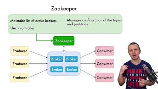 Превью: What is Apache Kafka Zookeeper