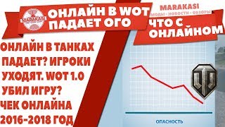 Превью: ОНЛАЙН В ТАНКАХ ПАДАЕТ? ИГРОКИ УХОДЯТ. WOT 1.0 УБИЛ ИГРУ? ЧЕК ОНЛАЙНА 2016-2018 ГОД