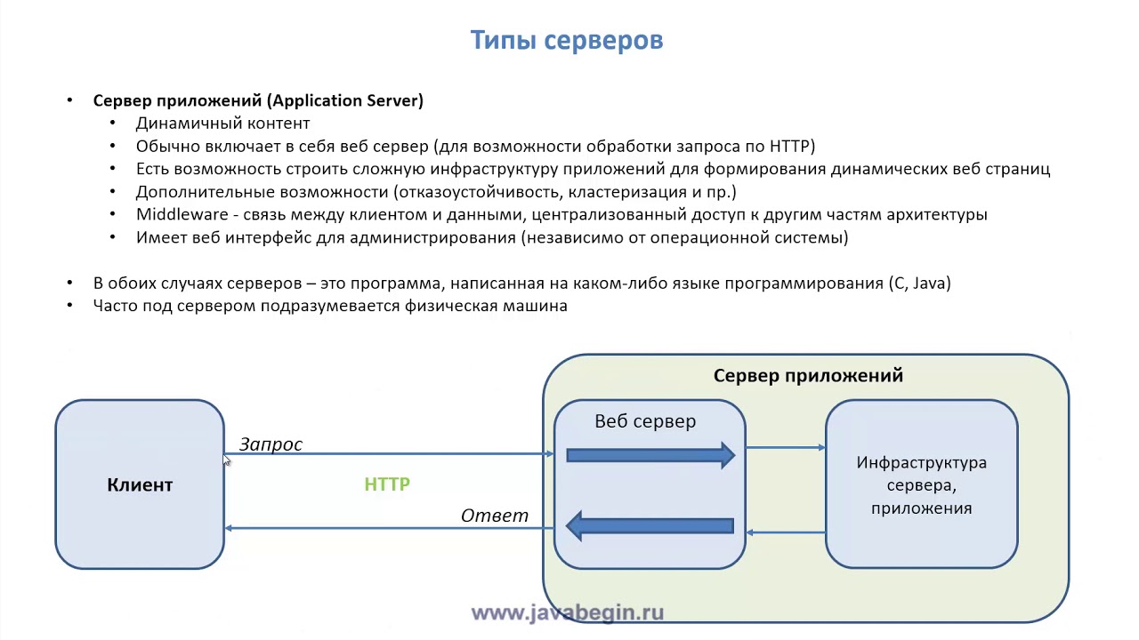 8 Типы серверов