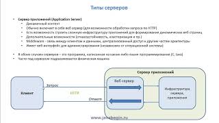 Превью: 8 Типы серверов