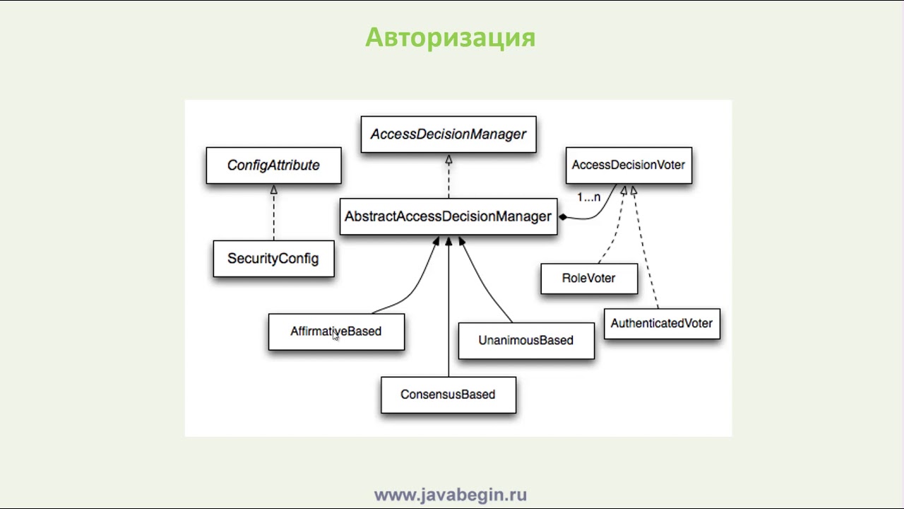 9 AccessDecisionManager