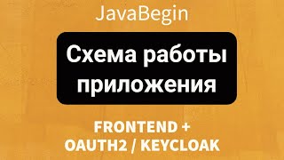 Превью: Frontend + OAuth2/KeyCloak: Схема работы веб проекта -1 (2022)