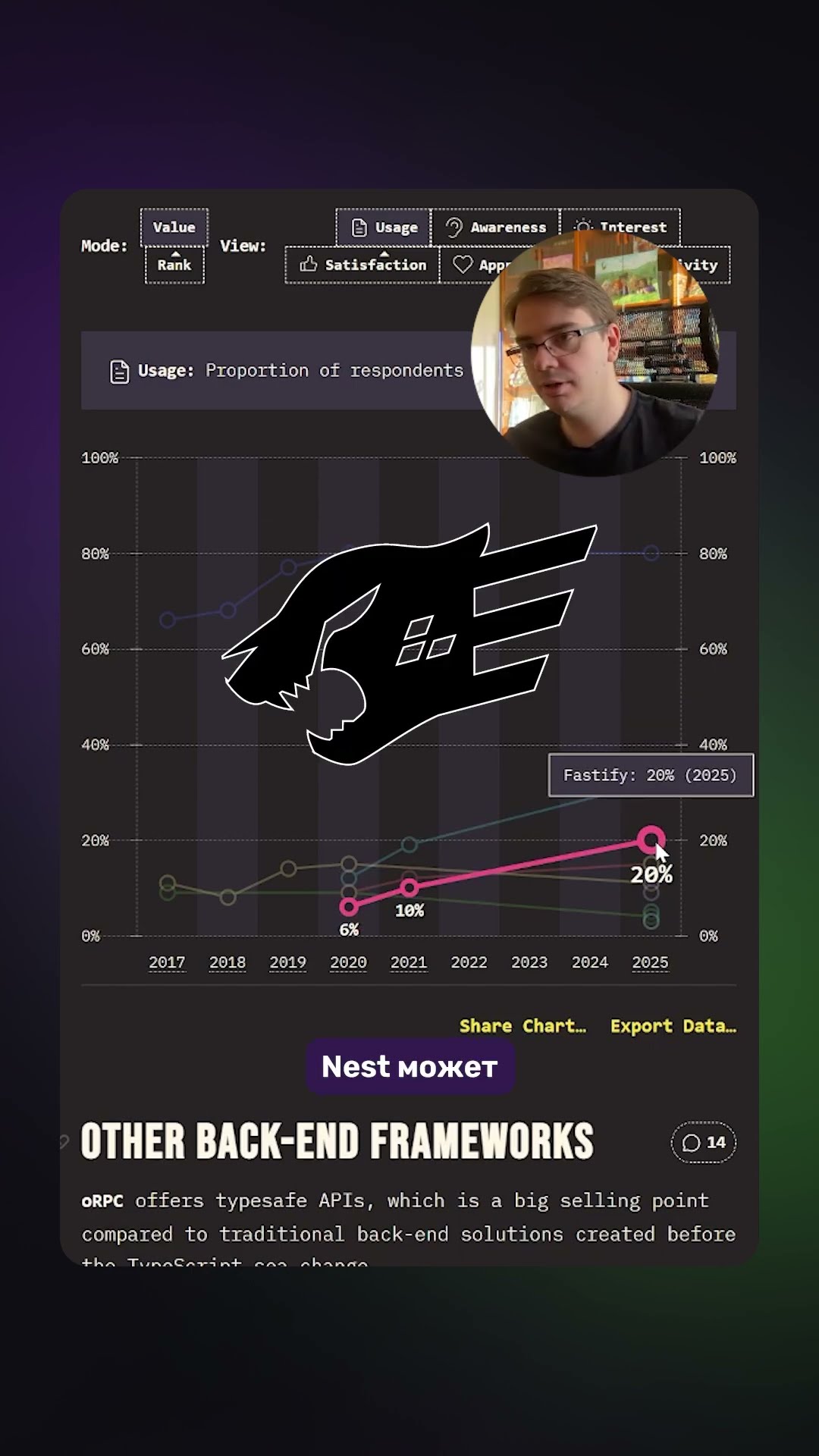 Превью: 👀 Рейтинг бэкенд фреймворков: State of JS 2025