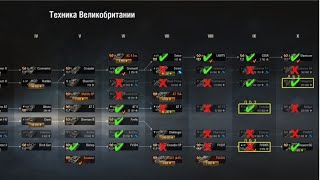 Превью: Какие танки АНГЛИИ качать в WoT | #Танкосмотр2020 Итог по всем веткам World of Tanks