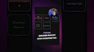 Превью: Видео и основы Kubernetes (k8s)