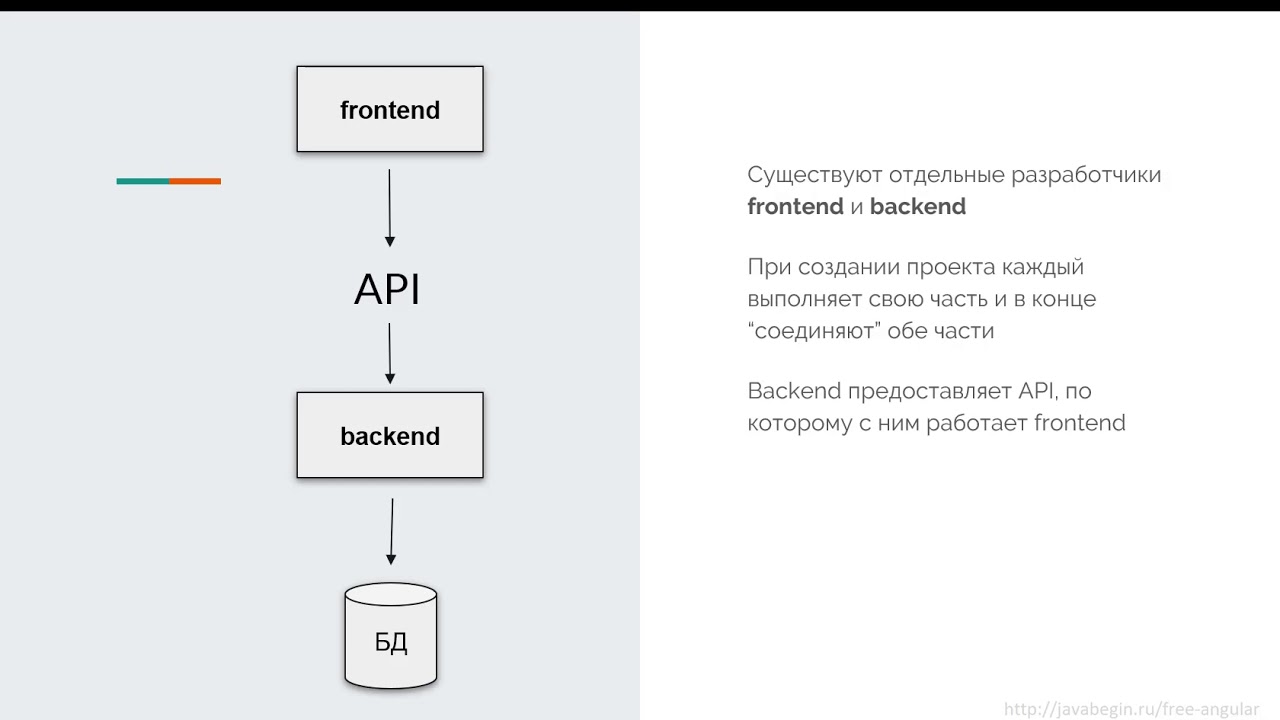 5 frontend backend