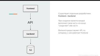 Превью: 5 frontend backend