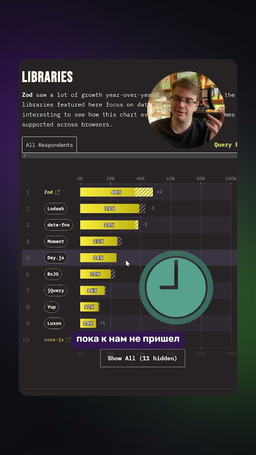 Превью: Рейтинг JS-библиотек: State of JS 2025!