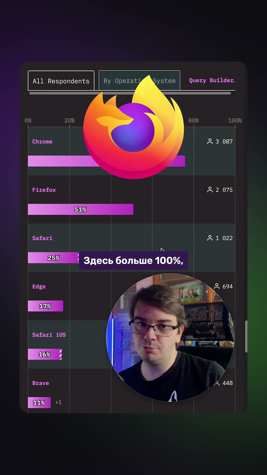 Превью: Какой БРАУЗЕР используют РАЗРАБОТЧИКИ? | State of CSS 2025