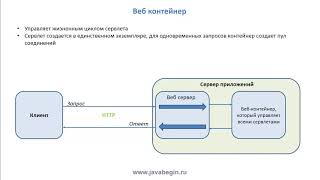 Превью: 10 Сервлеты теория