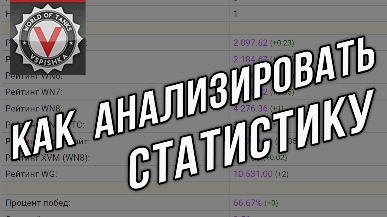 Как анализировать статистику WOT? Почему WN8 давно привирает.