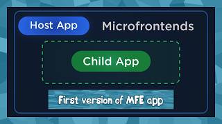 Превью: Практика! Строим первое MFE приложение