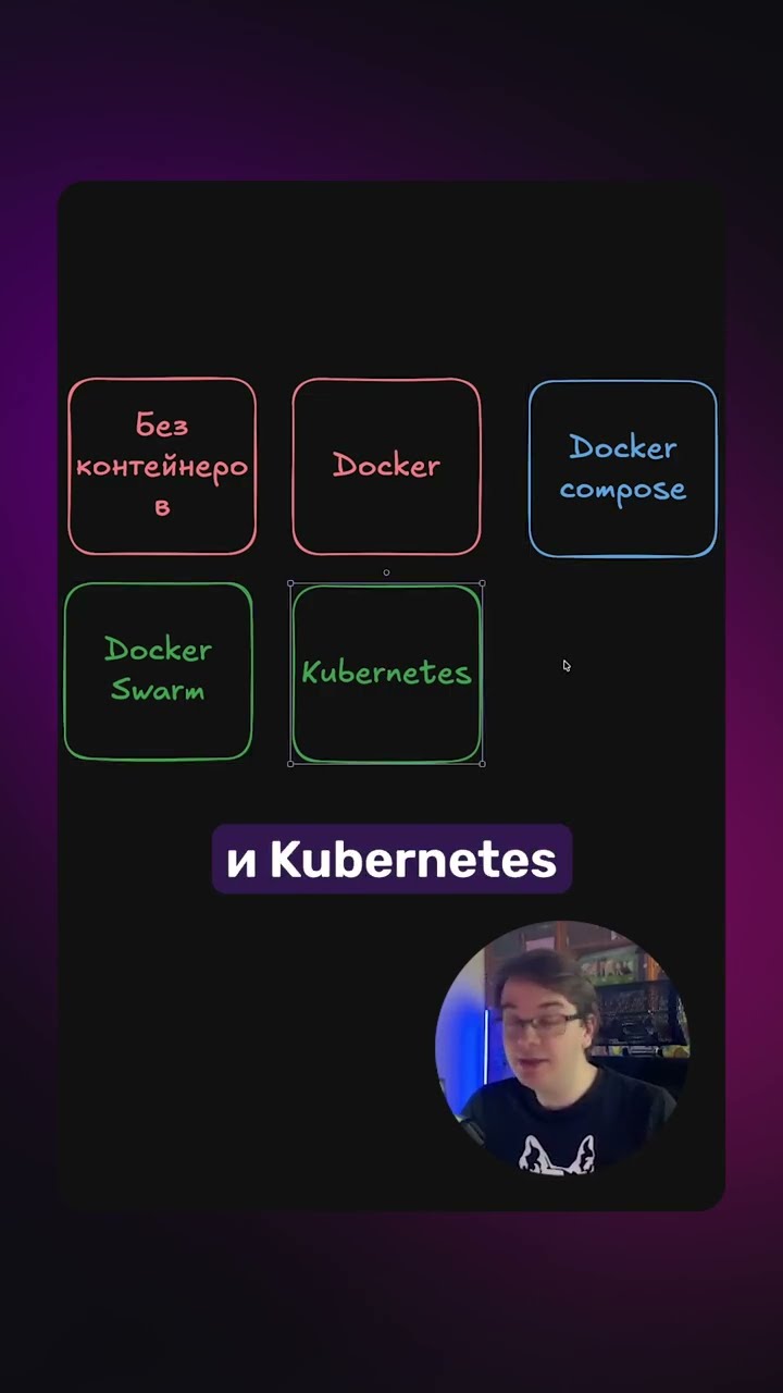 Превью: ТРЕБОВАНИЯ к РАЗВЁРТКЕ при работе с DevOps