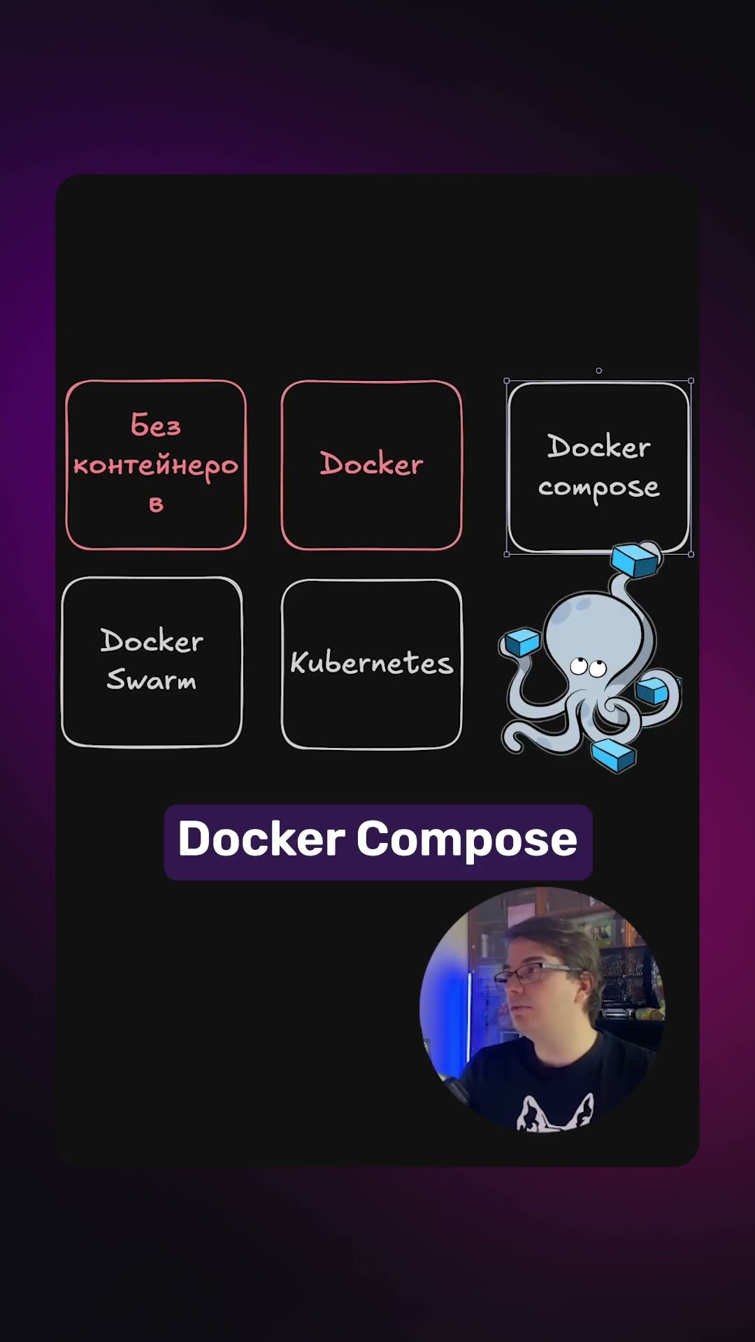 Превью: Что выбрать для ДЕПЛОЯ? Docker, Kubernetes или вариант без контейнеров?