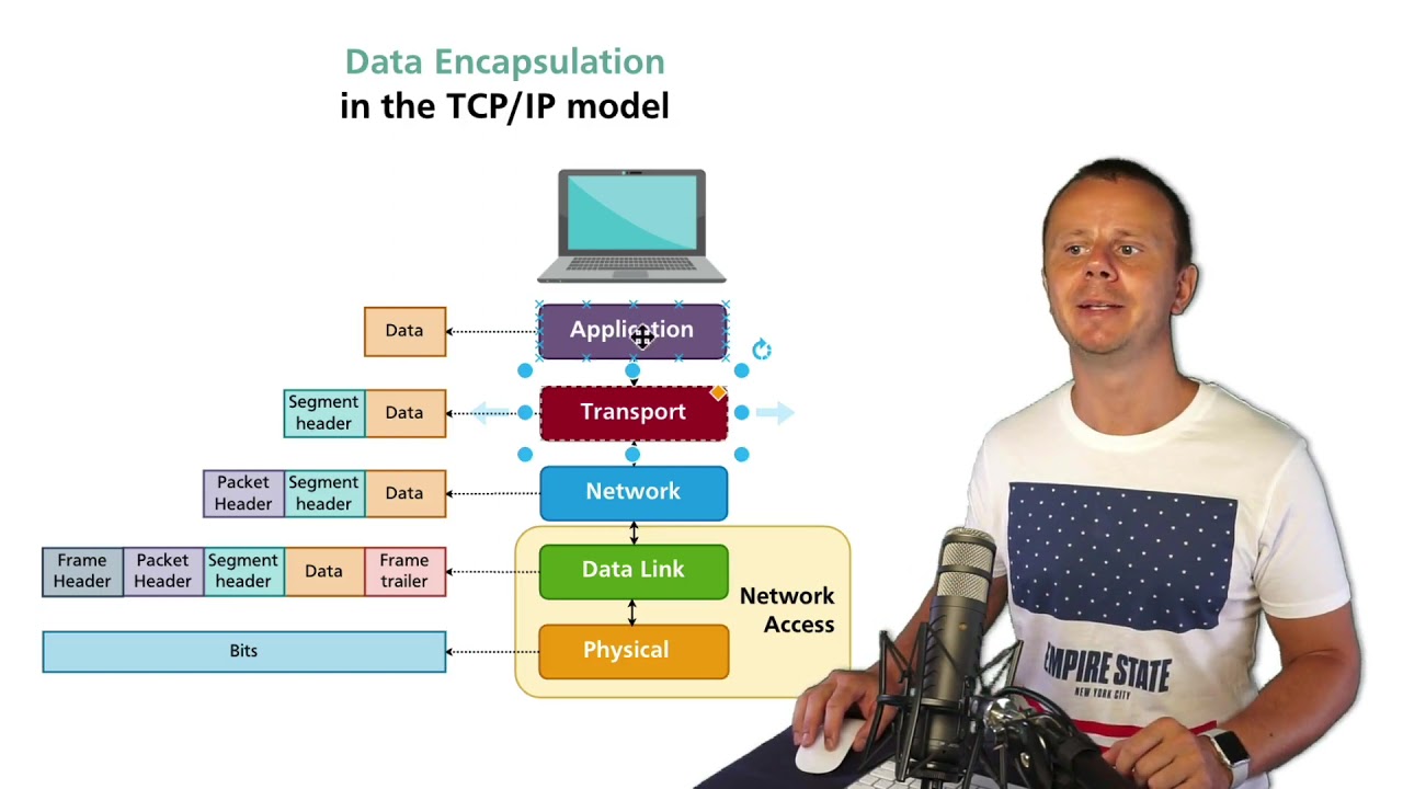 Encapsulation and Decapsulation in the Computer Networks