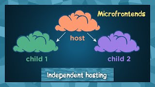 Превью: Часть 2. Независимый хостинг. Cache-Control. mf-manifest.json