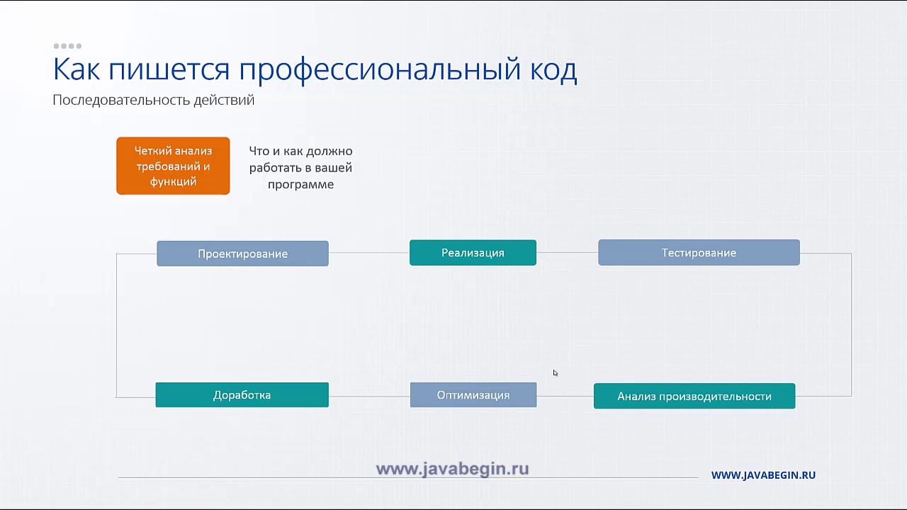 1 Введение в объекты Java