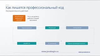 Превью: 1 Введение в объекты Java