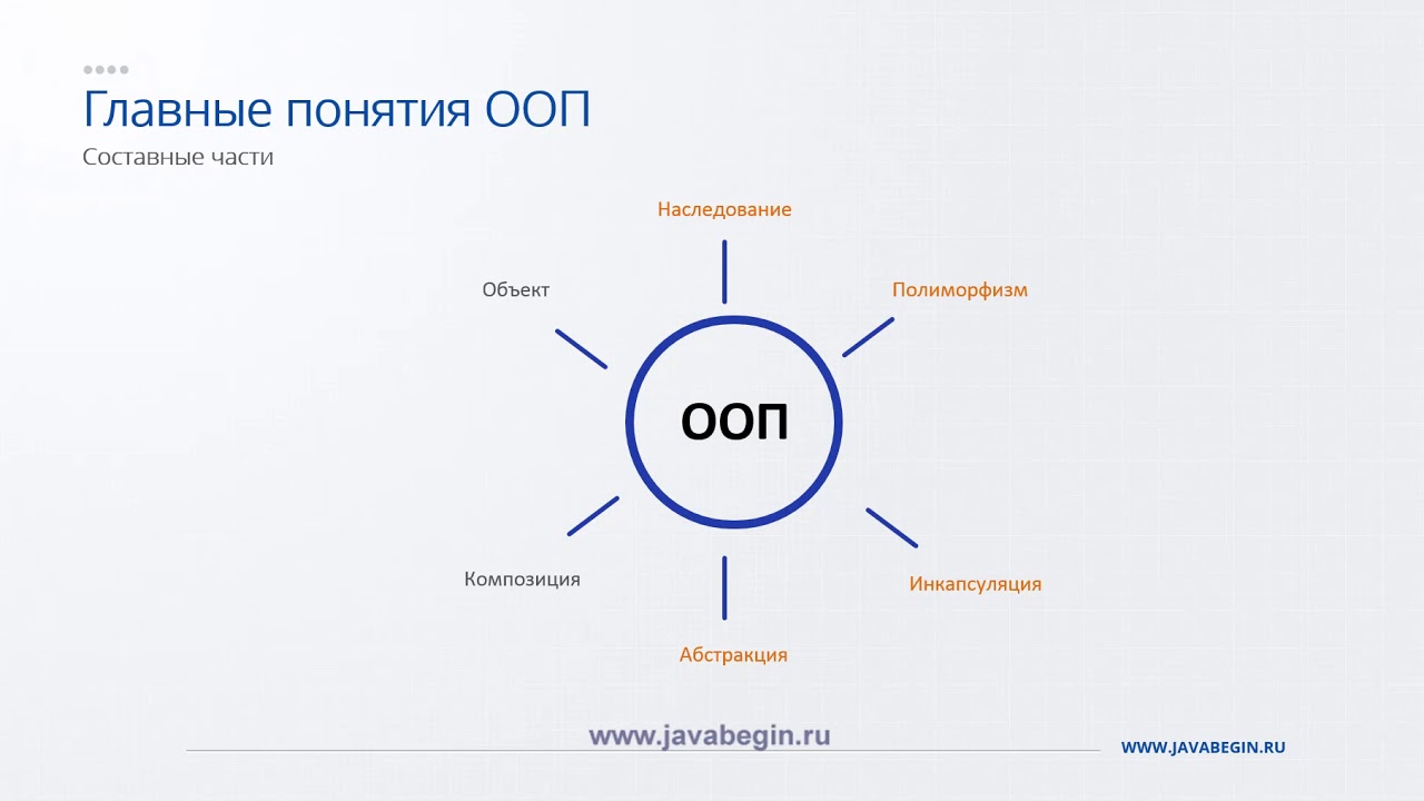 4 Основы ООП