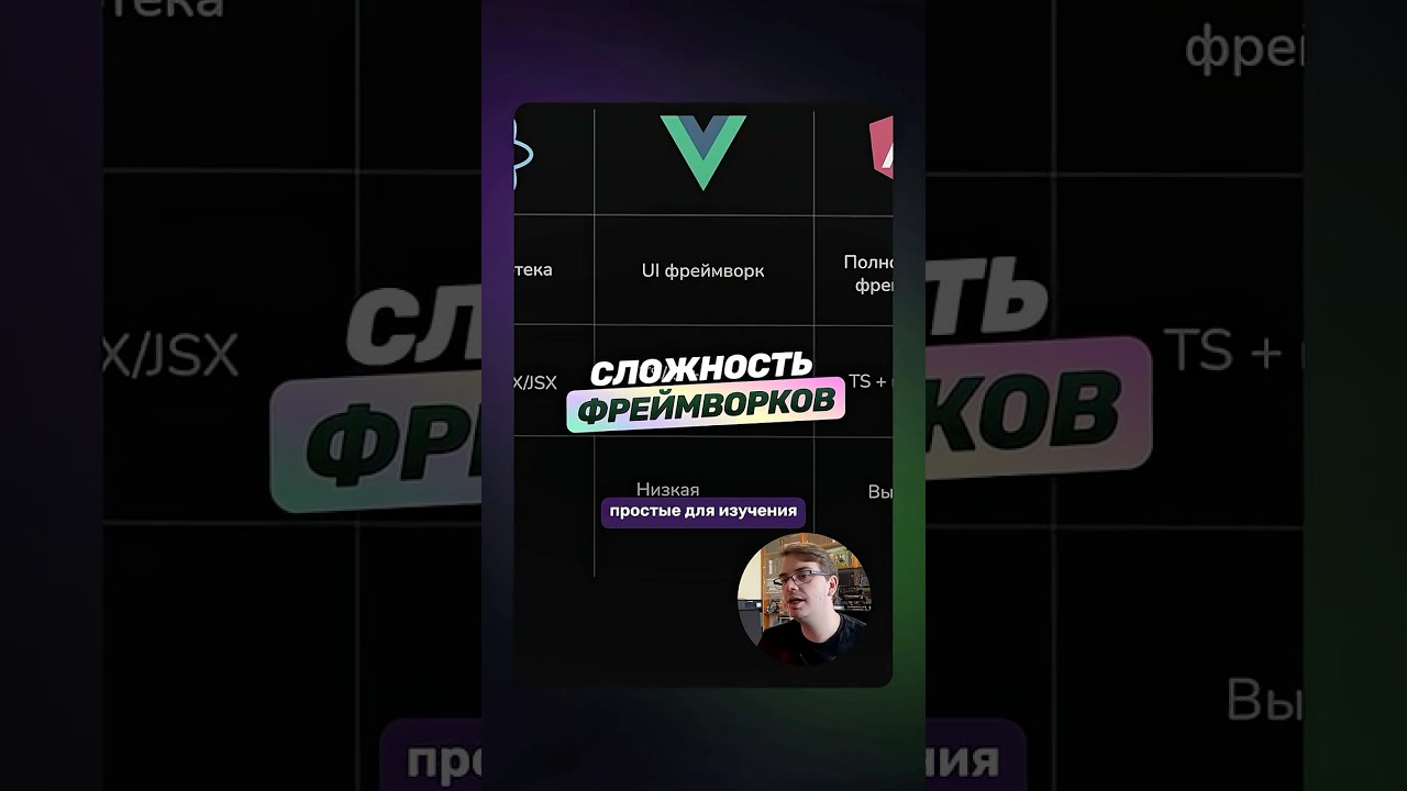 Какой фреймворк ПРОЩЕ всего освоить?