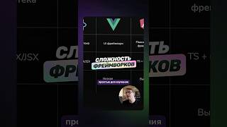 Превью: Какой фреймворк ПРОЩЕ всего освоить?