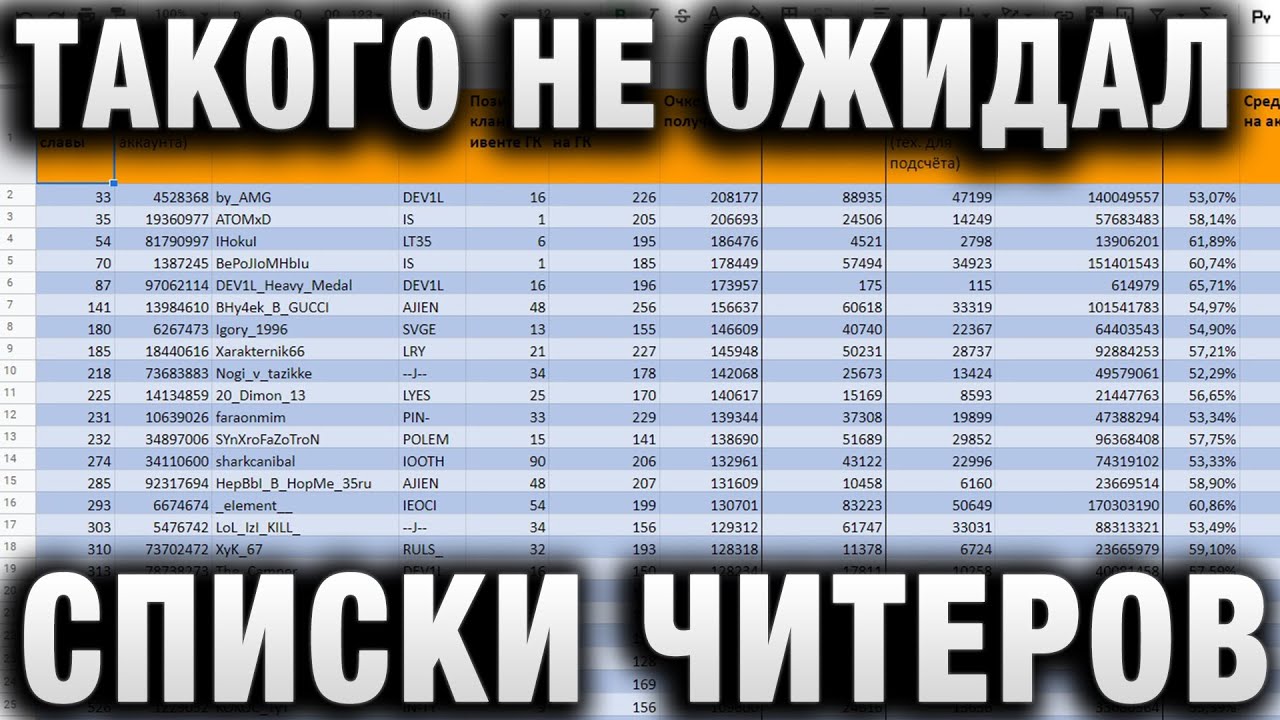 ТАКОГО НЕ ОЖИДАЛ УВИДЕТЬ! СПИСКИ БАНОВ ЧИТЕРОВ!