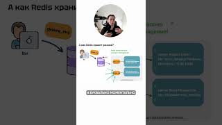 Превью: Как Redis хранит данные