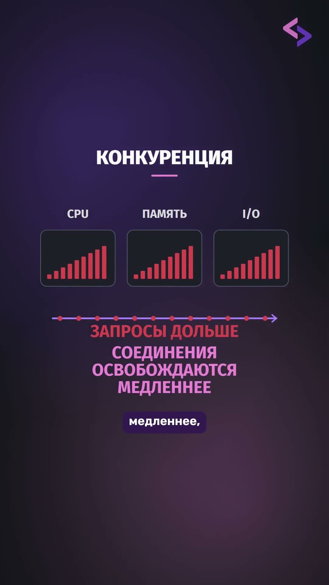 Превью: Когда большой connection pool начинает вредить?