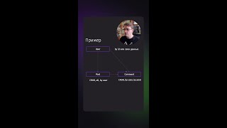 Превью: Гайд REST API | Вложенность | #api #backend #restapi #apparchitecture