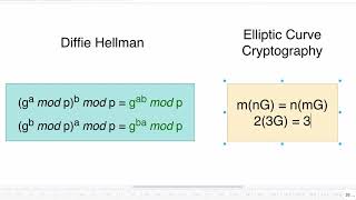 Превью: 18 Diffie Hellman vs Elliptic Curve Cryptography