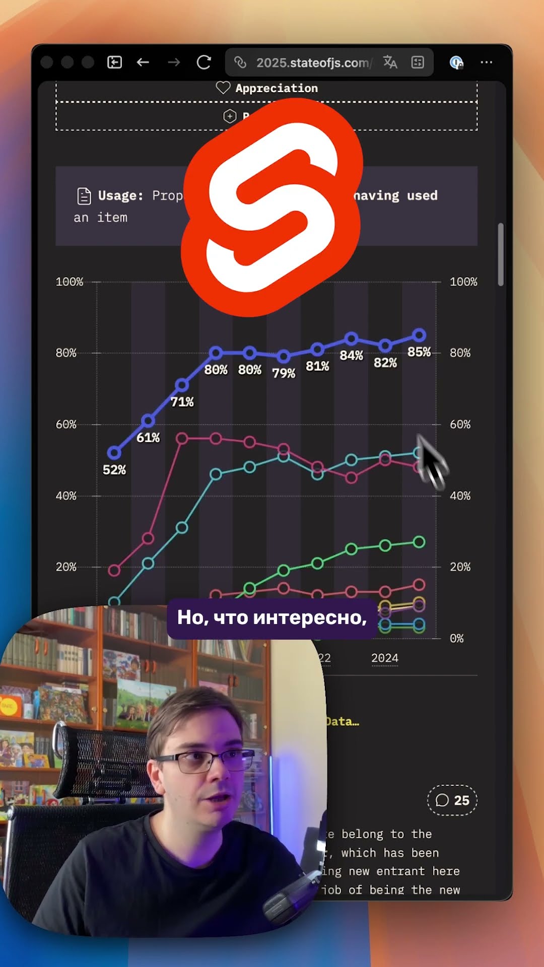 Превью: Какой самый популярный JS-фреймворк?