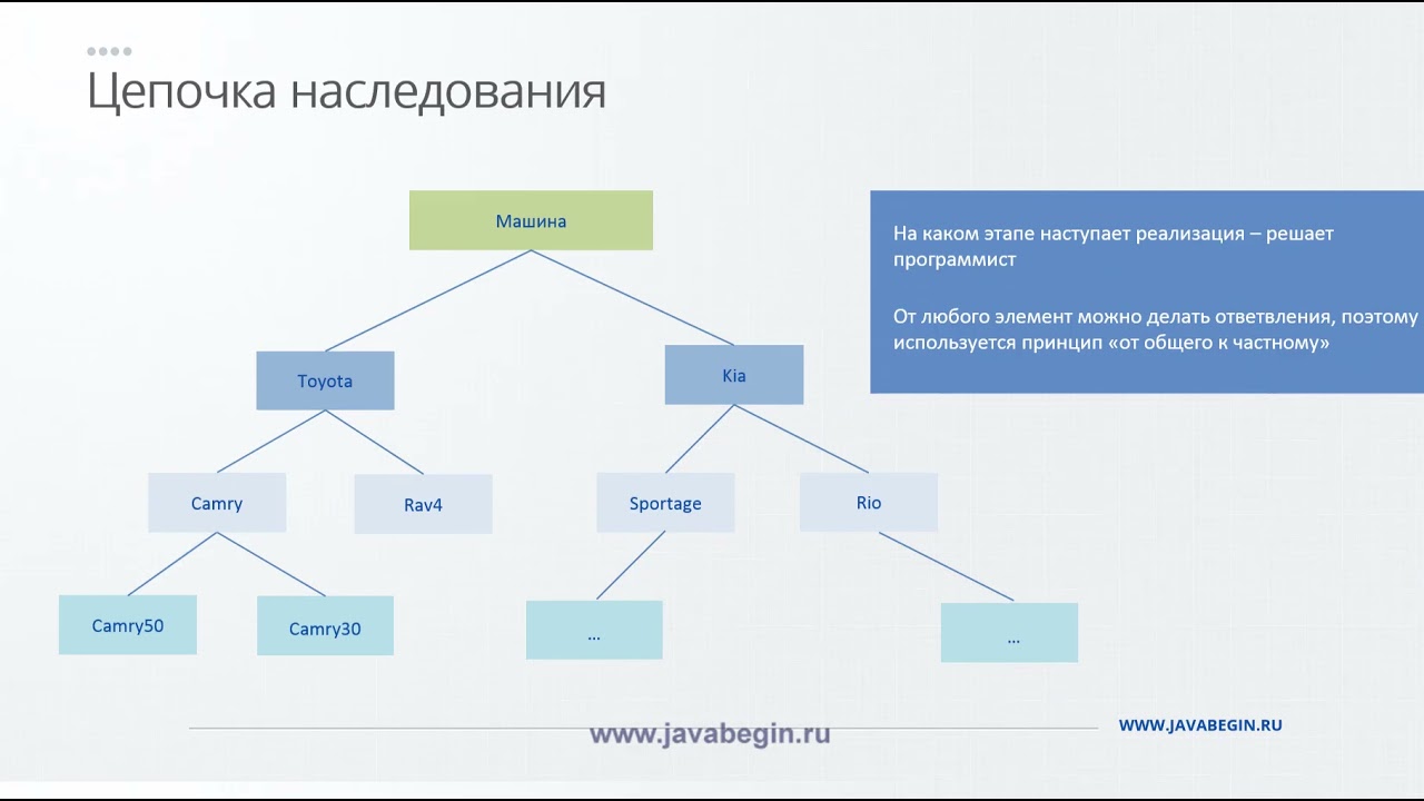 Наследование 3