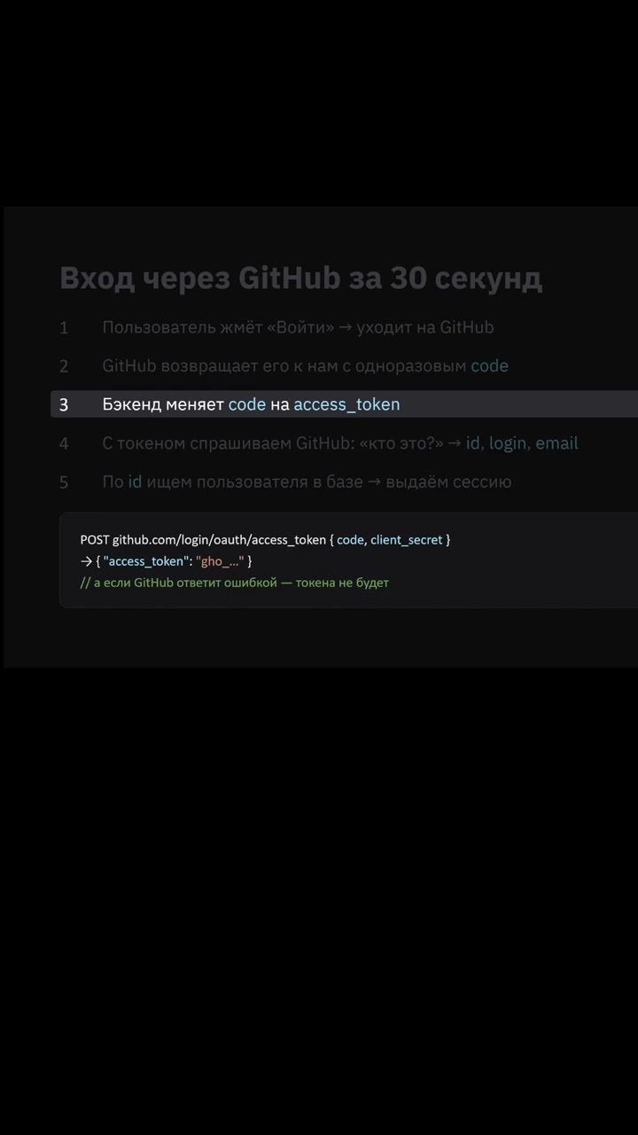 Превью: Как работает вход через GitHub #coding #programming #javascript