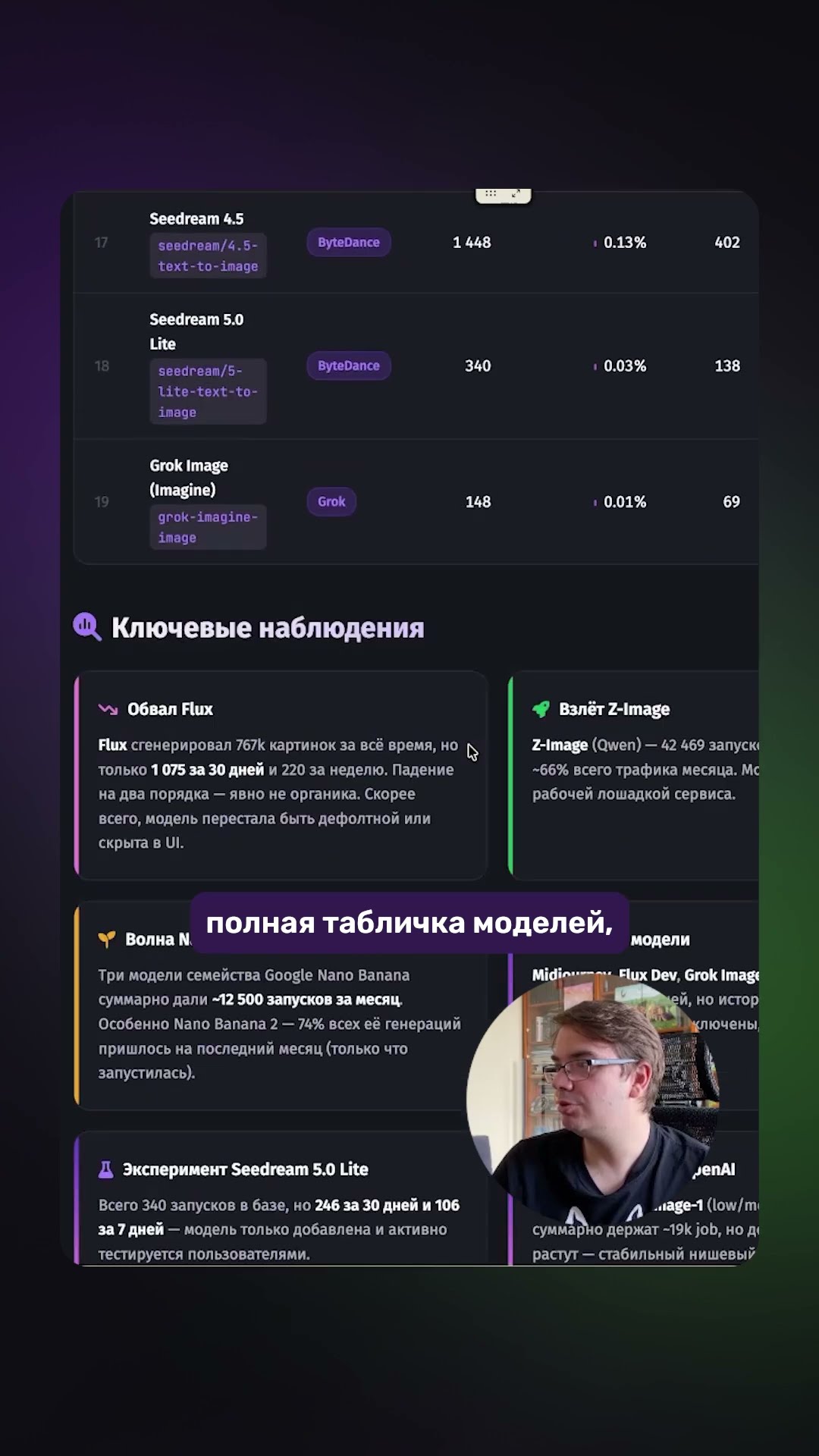 Превью: 🗂️ Чей отчёт лучше? Claude vs ChatGPT!