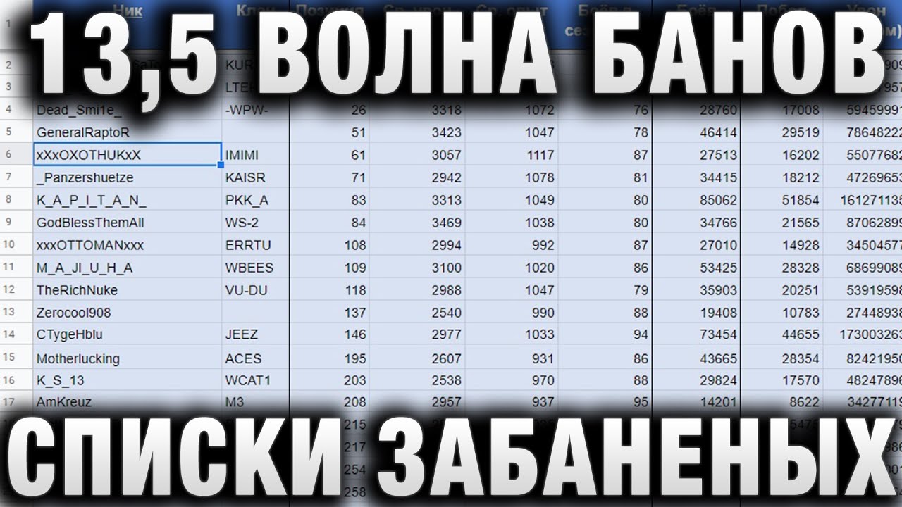 13,5 ВОЛНА БАНОВ В WORLD OF TANKS! СПИСКИ ЗАБАНЕНЫХ В РАНГОВЫХ БОЯХ!