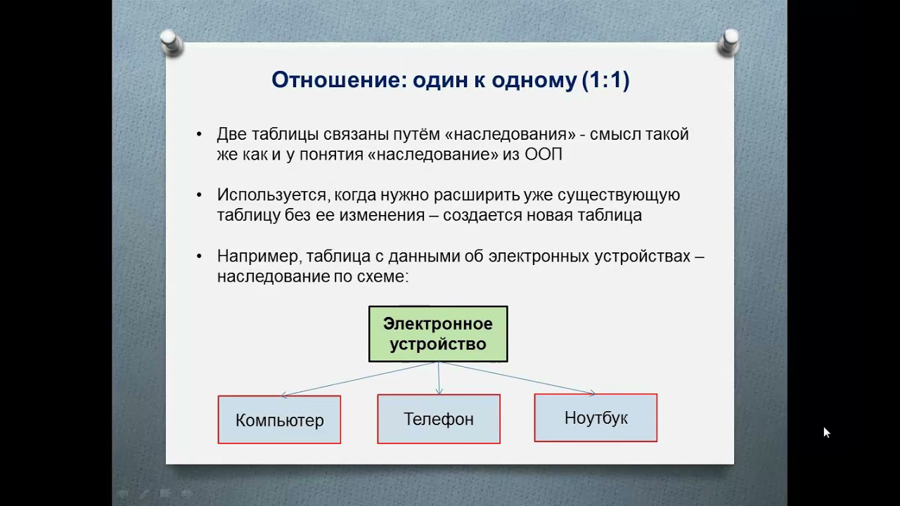 Проектирование базы данных