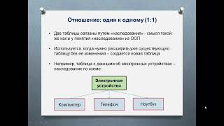 Превью: Проектирование базы данных