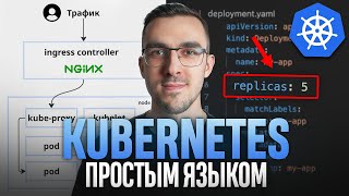 Превью: Видео и основы Kubernetes (k8s)