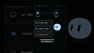 Превью: Как Телеграм отправляет сообщения? ✉️ #itproger