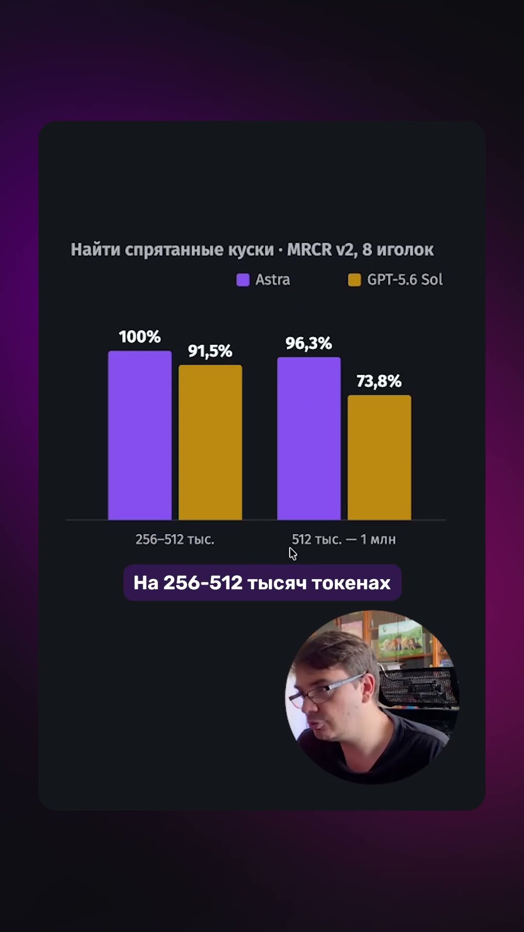 Превью: Как деградирует контекст у GPT-6 Astra?