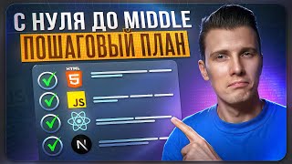Превью: Как стать FRONT-END разработчиком: Чёткий путь от новичка до Middle [2025]