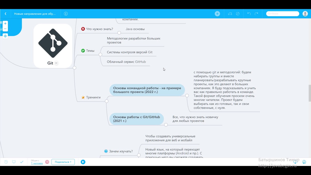 Какие направления в программировании изучать? (пошаговая карта mindmap)